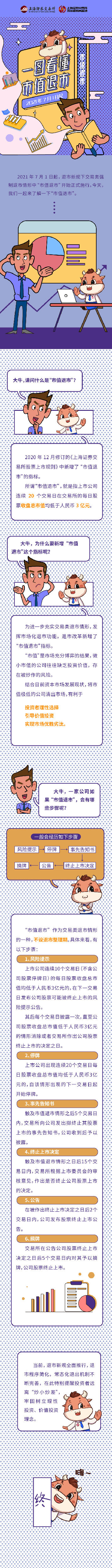 第九篇：一图看懂市值退市.jpg